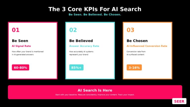 KPI в эпоху ИИ-поиска