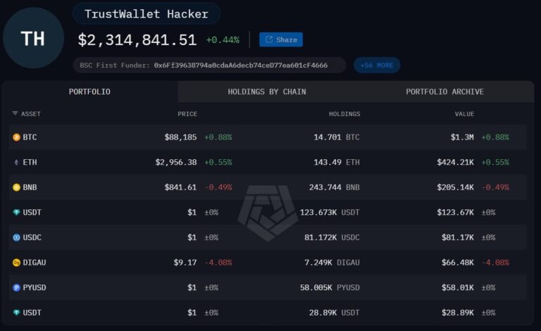 Паника в сети: Trust Wallet под угрозой мошенничества