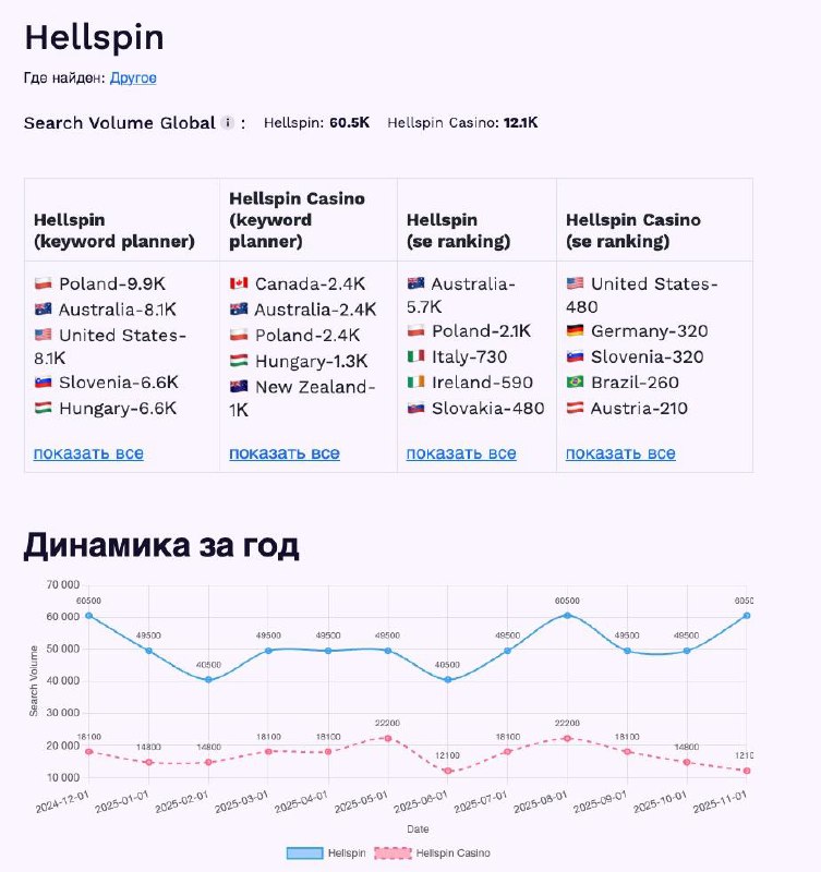 Пример отчета Gambling Radar