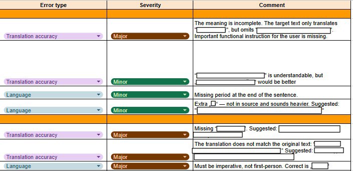 LQA (Linguistic Quality Assurance) — что это такое и как оно поможет спасти ваши переводы