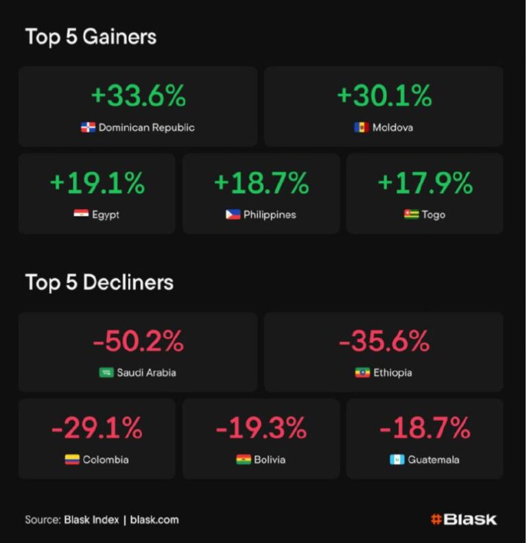 Волатильность и контрасты. Что происходит в iGaming?
