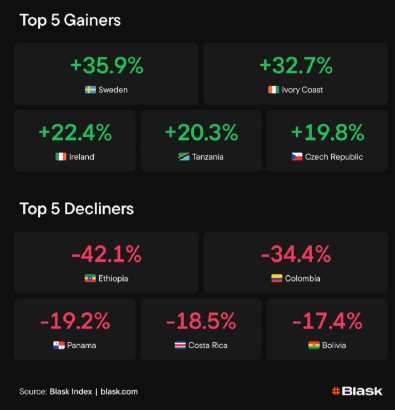 Африка и «старая» Европа: главные тренды уходящего года