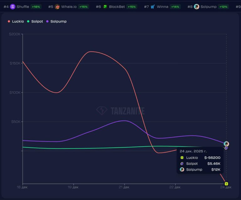 Tanzanite: Новый взгляд на on-chain казино и криптогемблинг