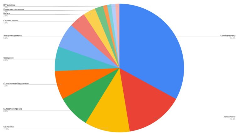 Анализ генерации контента с помощью AI: что это значит для SEO