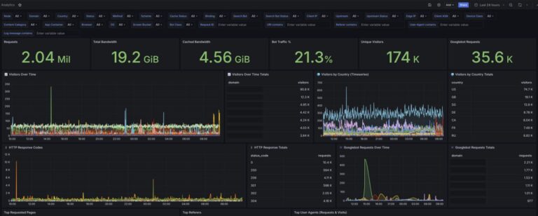 Прокрастинация и вайб-кодинг: размышления о будущем
