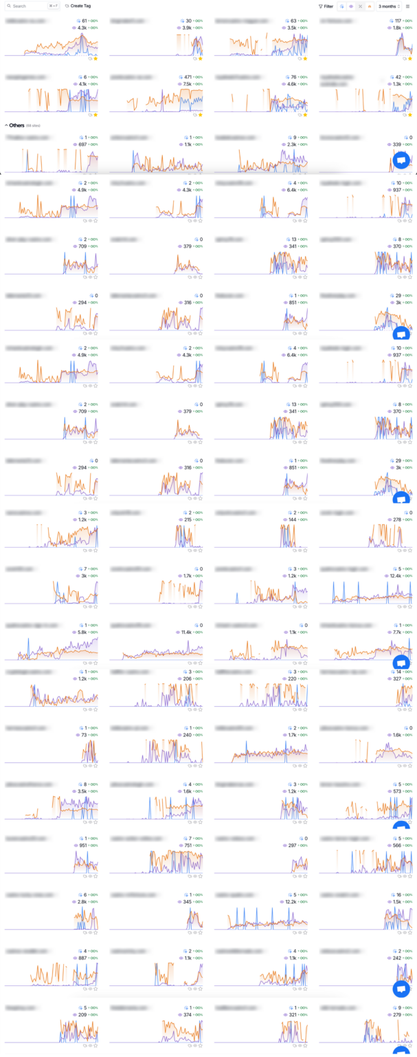 Планы на август: локализация и развитие сайтов