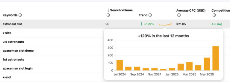 Как маркетинг через аффилятов меняет подход к SEO