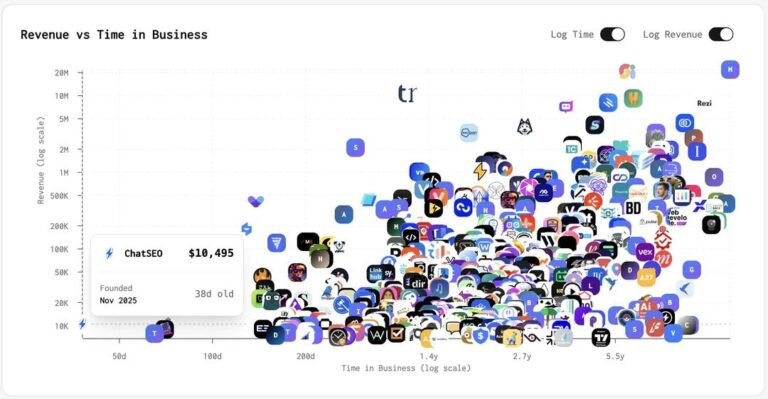 Считаем деньги чужих стартапов