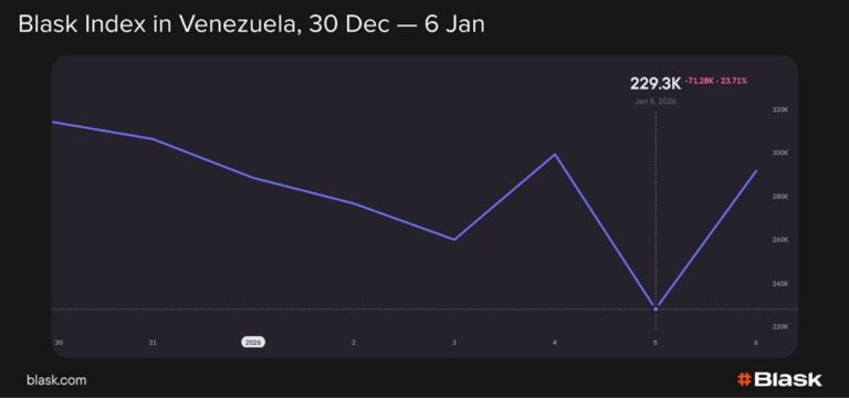 iGaming-рынок Венесуэлы устоял после операции США в Каракасе