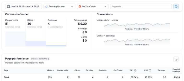 День с аномальными конверсиями