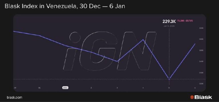 Стабильность венесуэльского iGaming-рынка после задержания президента Мадуро