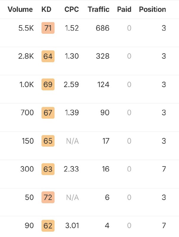 Прокачка ссылок и достижение топовых позиций