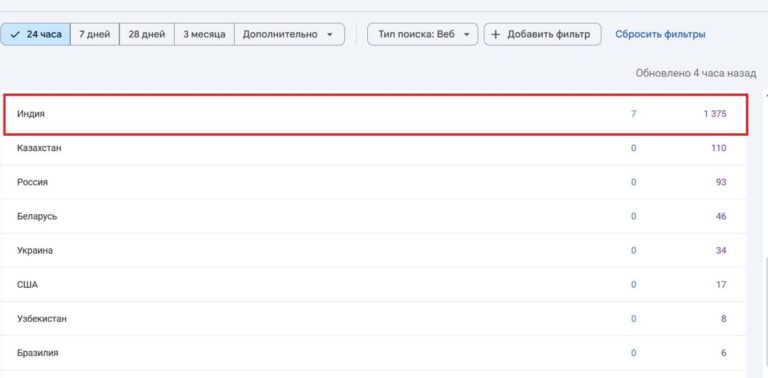 Закупка ссылок и рост позиций в бурже