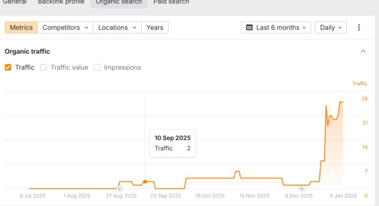 Логика создания и развития сайтов под бренды